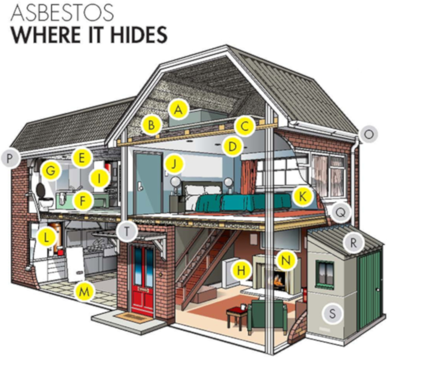 Image showing where you can find asbestos in a domestic building